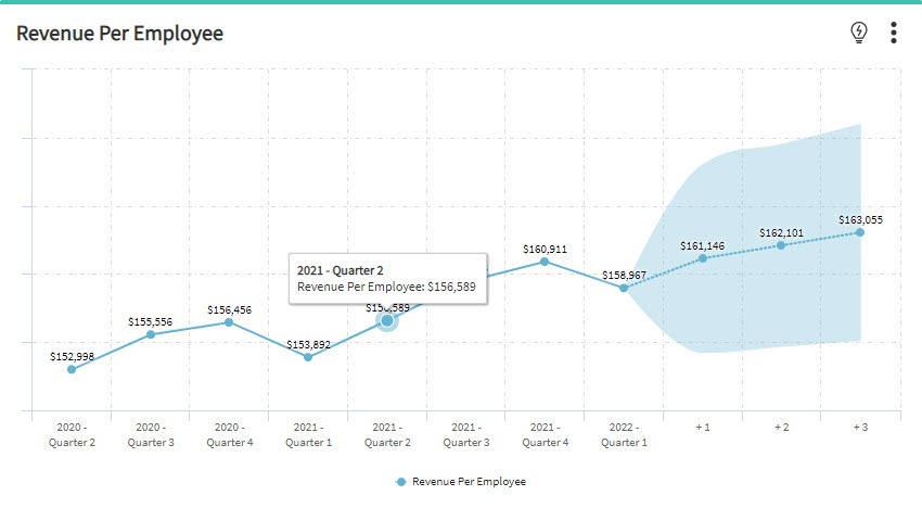 average-revenue-per-employee-how-to-calculate-segment-and-benchmark